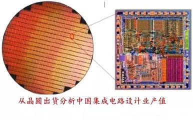 從晶圓出貨看中國集成電路設(shè)計業(yè)產(chǎn)值的增長與挑戰(zhàn)