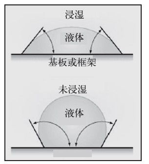 集成電路封裝設(shè)計可靠性提高方法研究